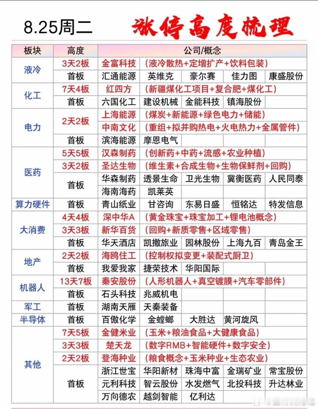 8月25日涨停高度梯队，股市行情表，股票涨停信息。8月25日的股市那叫一个热闹！