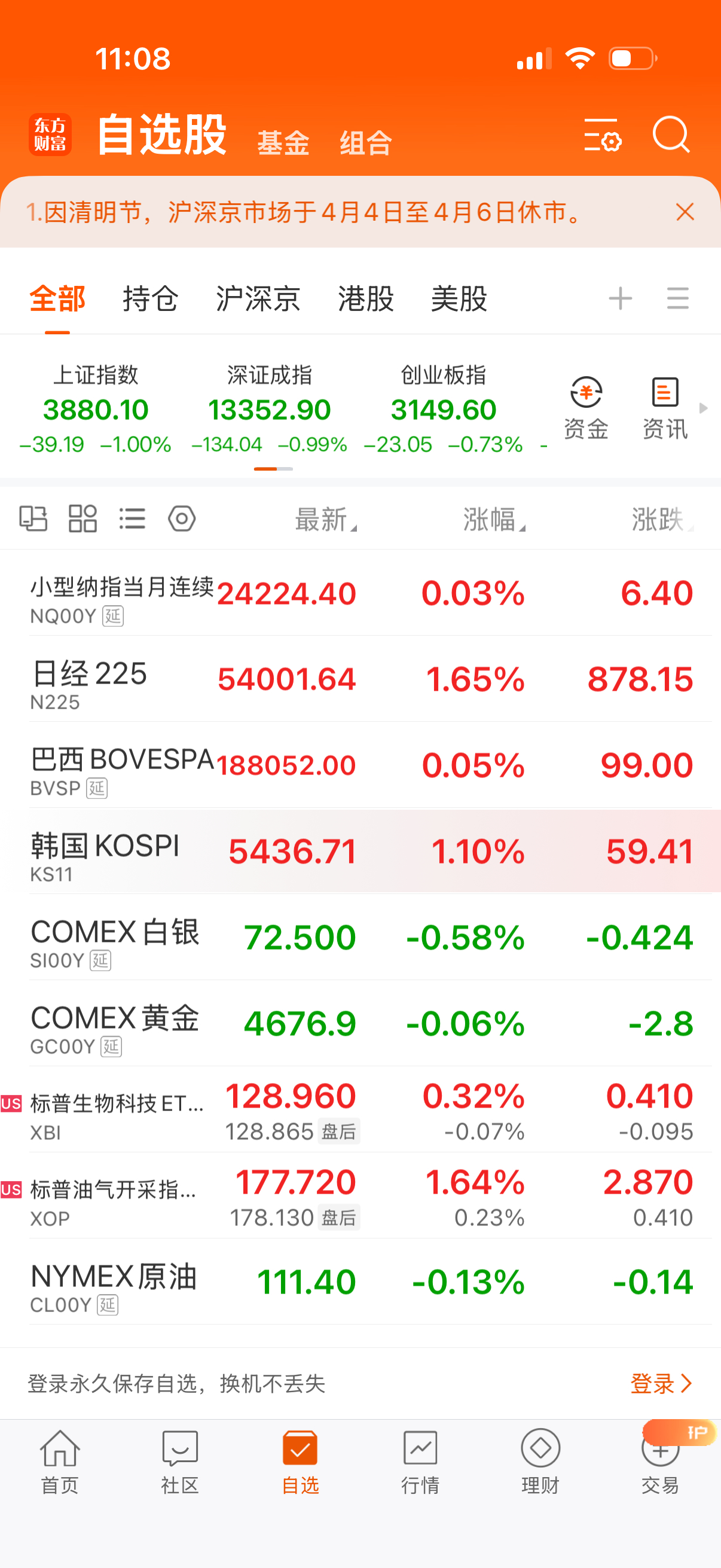 A股没开盘，它们演假的，明天才会来真的。 