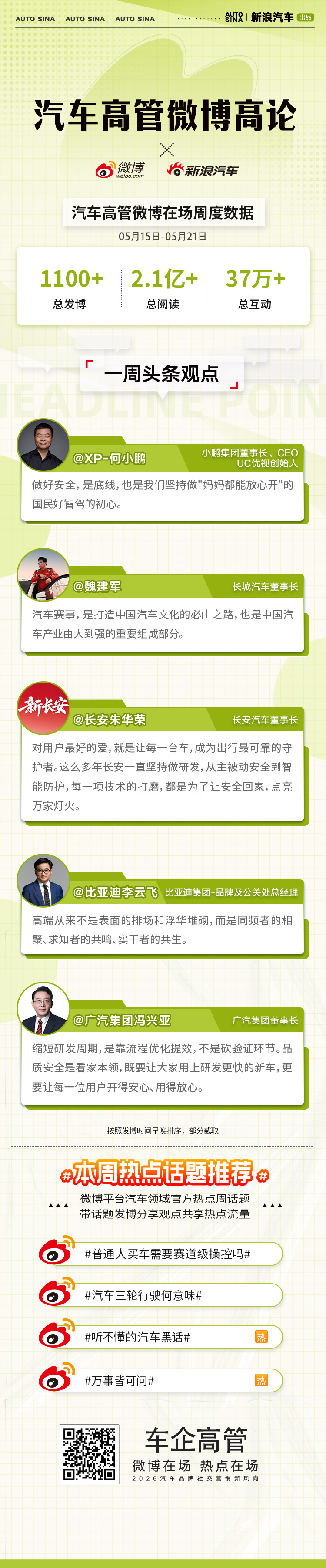 安全为底，以创新铸就品质，用技术守护出行。汽车高管微博高论，省流速览微博一周高管