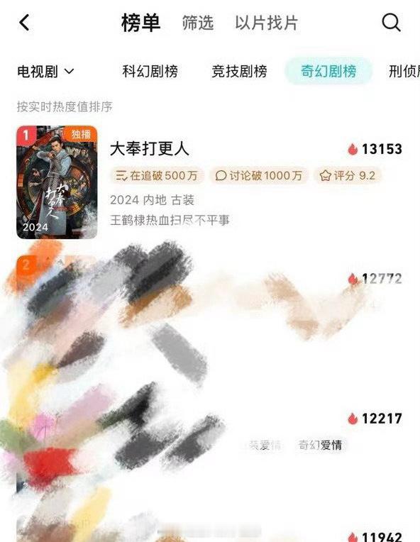 王鹤棣《大奉打更人》成为霸榜云合榜最长的剧，这个长尾效应真🐮 ​​​