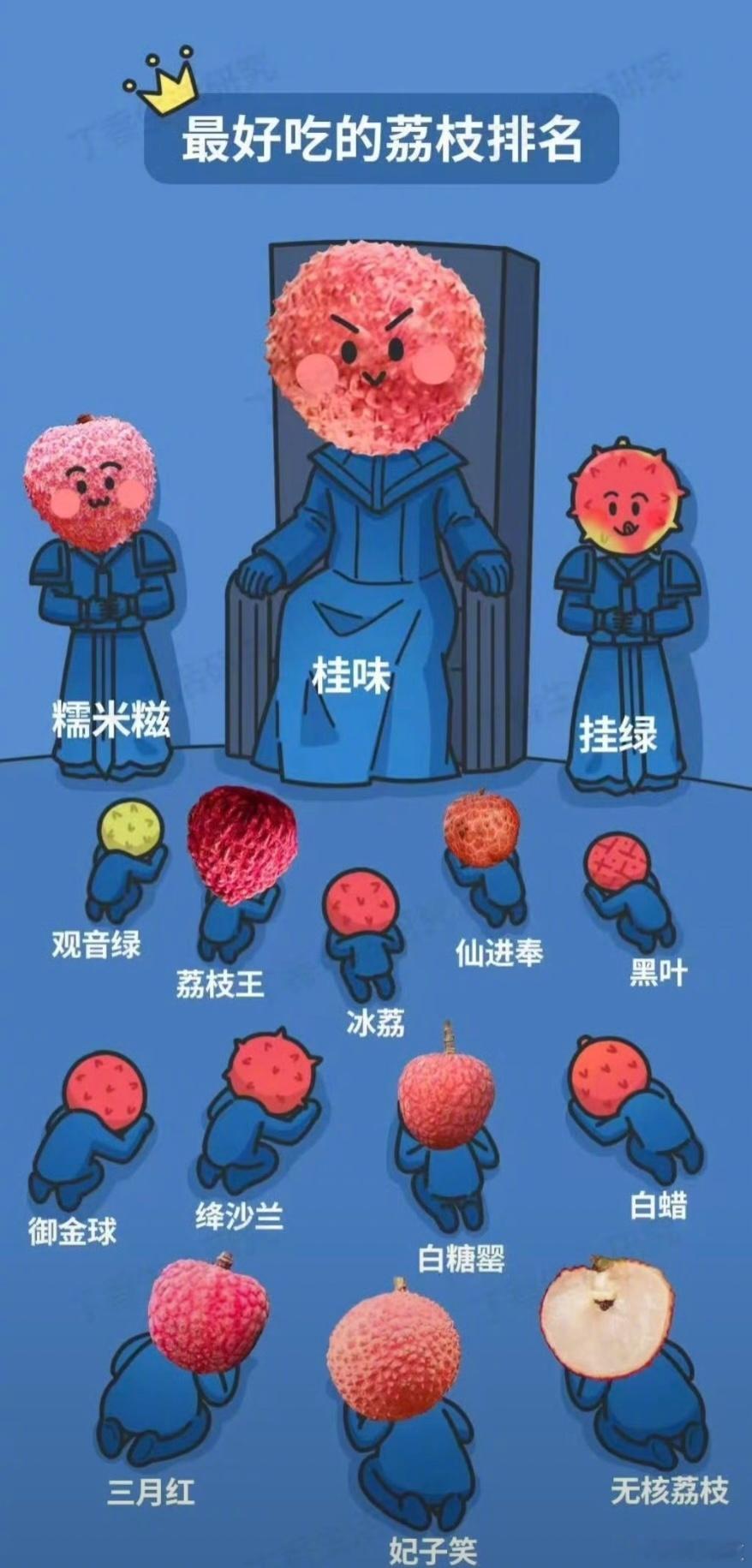 荔枝吃来吃去，还得是「桂味」。最好吃的荔枝排名 ​​​
