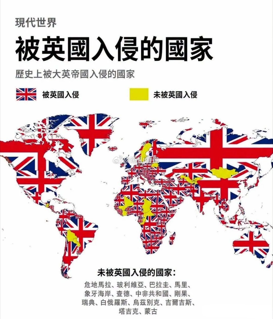 这个统计准吗，以前的英国这么猛？全世界几乎一大半国家都被他入侵过。其实要注意关键