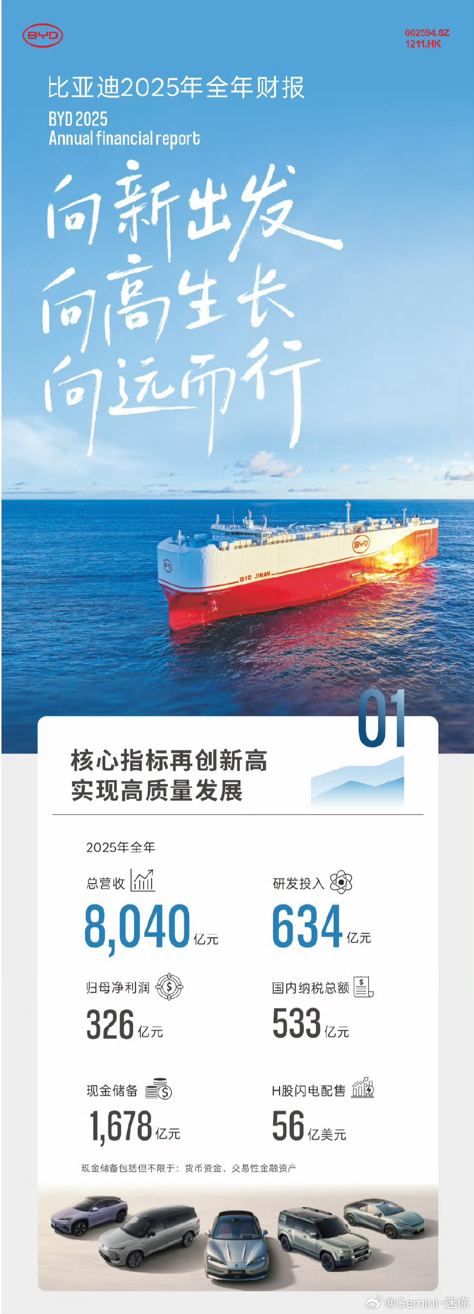 那个人，又回来了比亚迪3月份拿下品牌销冠，重夺第一，其实没啥好意外的前两天发的年