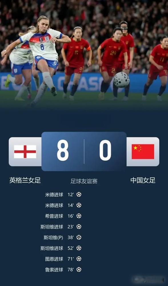 中国足协的奇葩作为让中国足球更加“不可救药”，。
男足提前无缘世界杯，女足还输