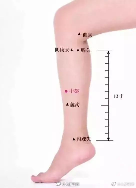 按穴位，找痛点，你的内脏有没有炎症，按这几个穴位就知道！ 导读：肝炎、肾炎、肺炎
