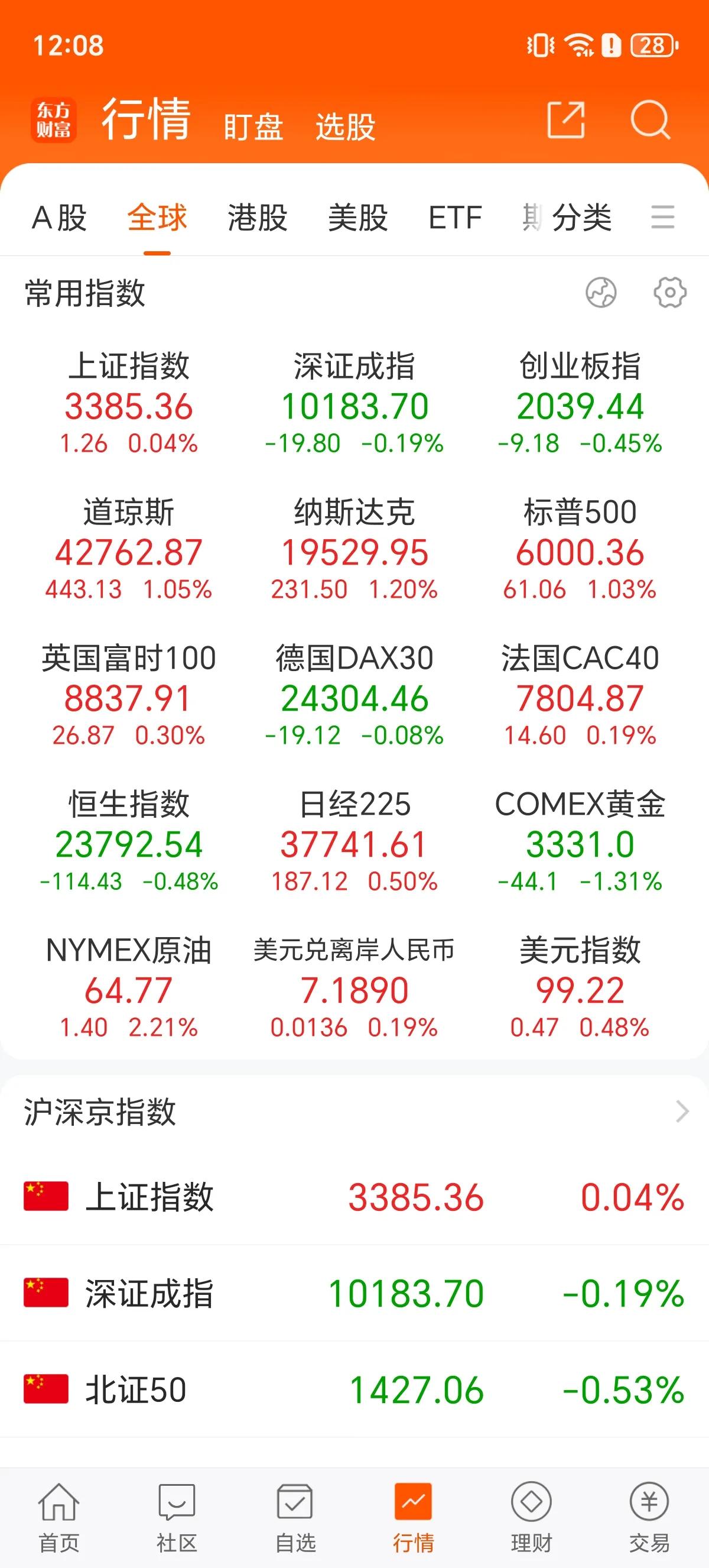 美股全线上涨，继续向历史新高挺进！美股三大指数涨超1%，消息面上非农就业数据好于