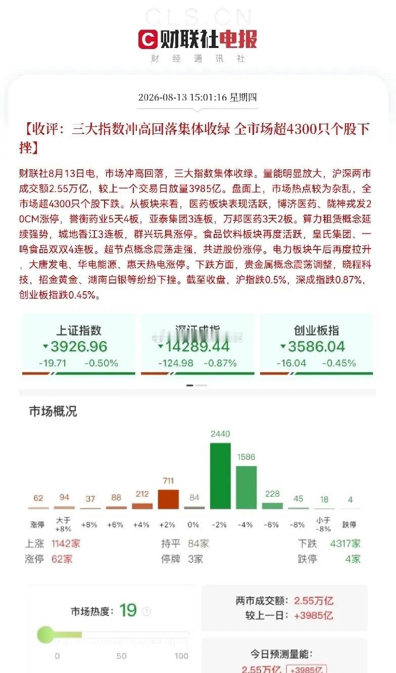 憋屈啊，太憋屈了，亚太市场都在涨，韩国股市大涨超3.5%，短短十天暴涨23%，人