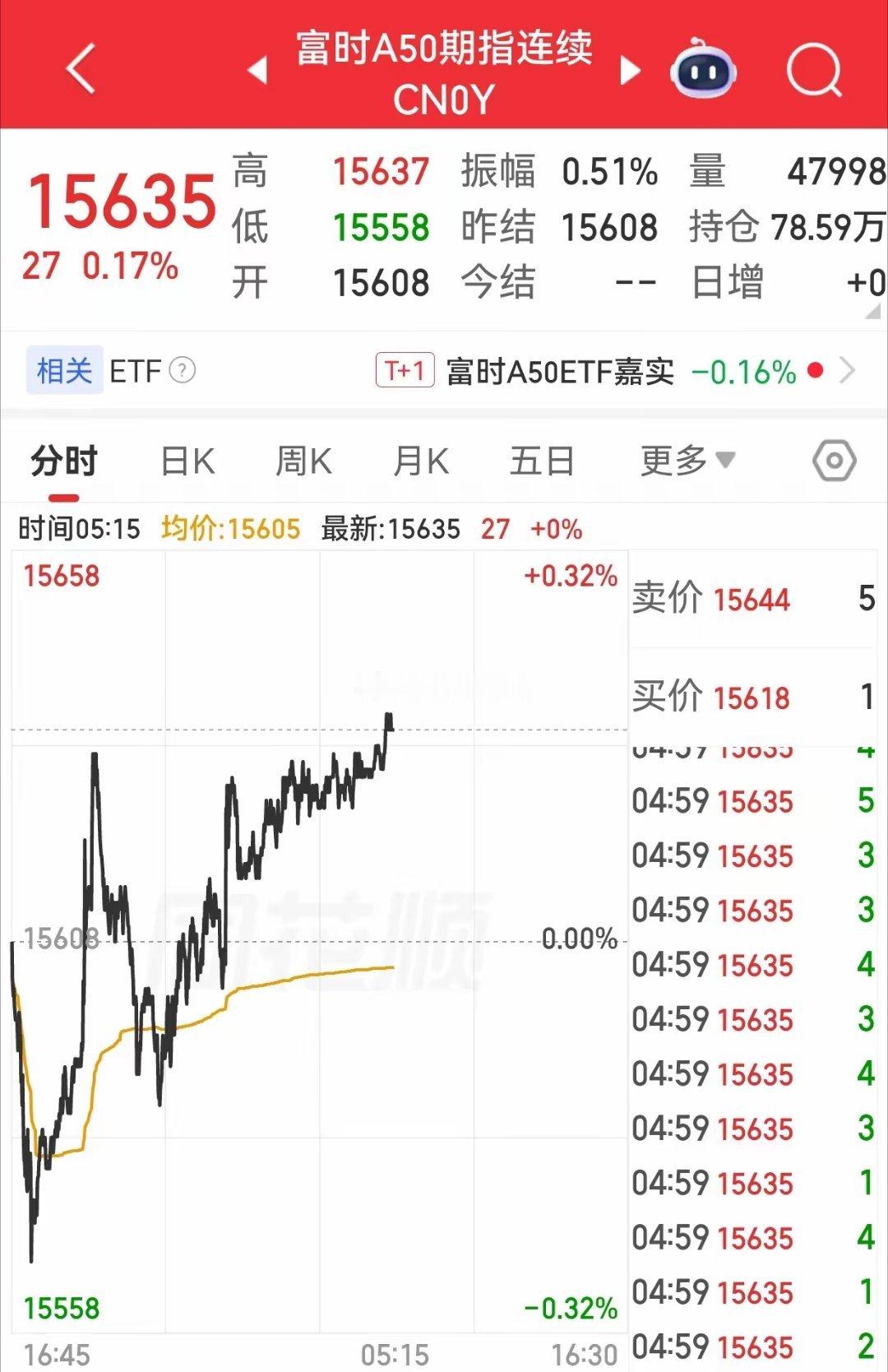 【周五外围市场：美股纳指、标普500指数收盘再创新高 热门中概股普涨 夜盘富时A