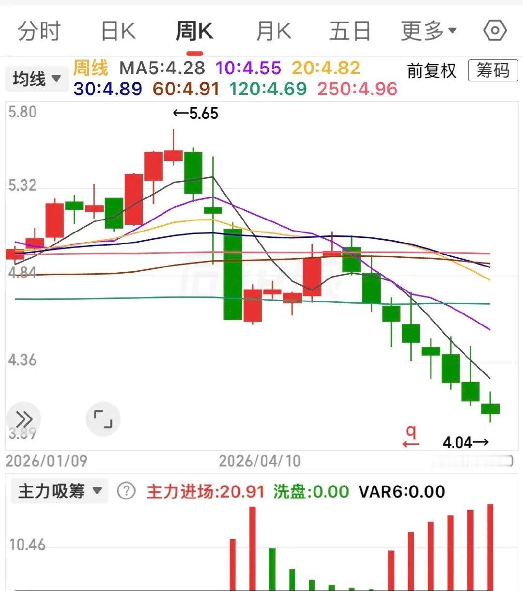 翻看全市场各行业个股，发现一个很有意思的共性现象：大量低位、贴近净资产的标的，走