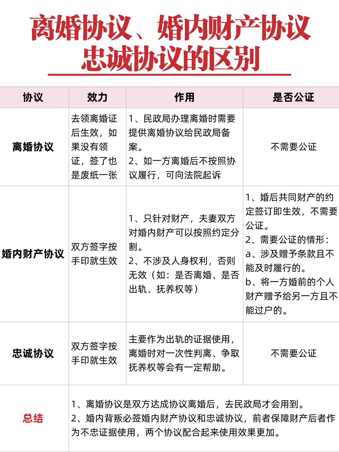 签了婚内财产协议要公证吗？看这篇就明白了