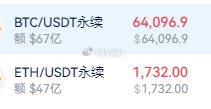 多单入场啦！ 