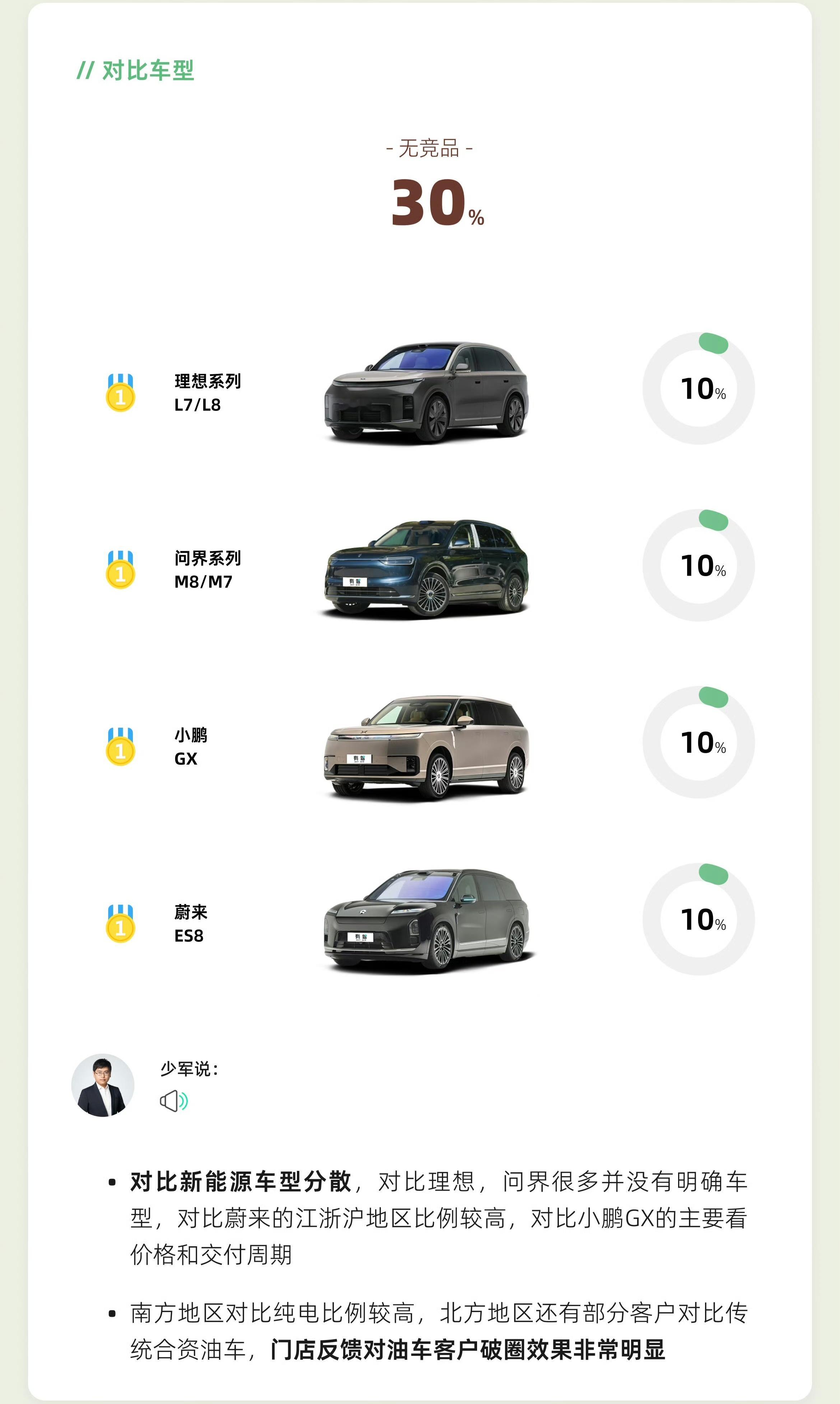 大家聊了半天澎程出来会影响哪些友商，怎么预售战报反映的都不是那么回事呢