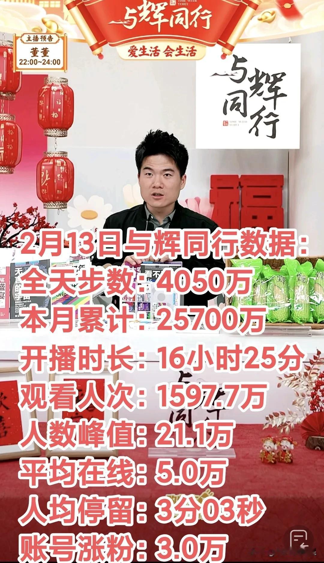 与辉同行开播一星期，7天销售额2.57亿！2月13日GMV4050万，董老师年后