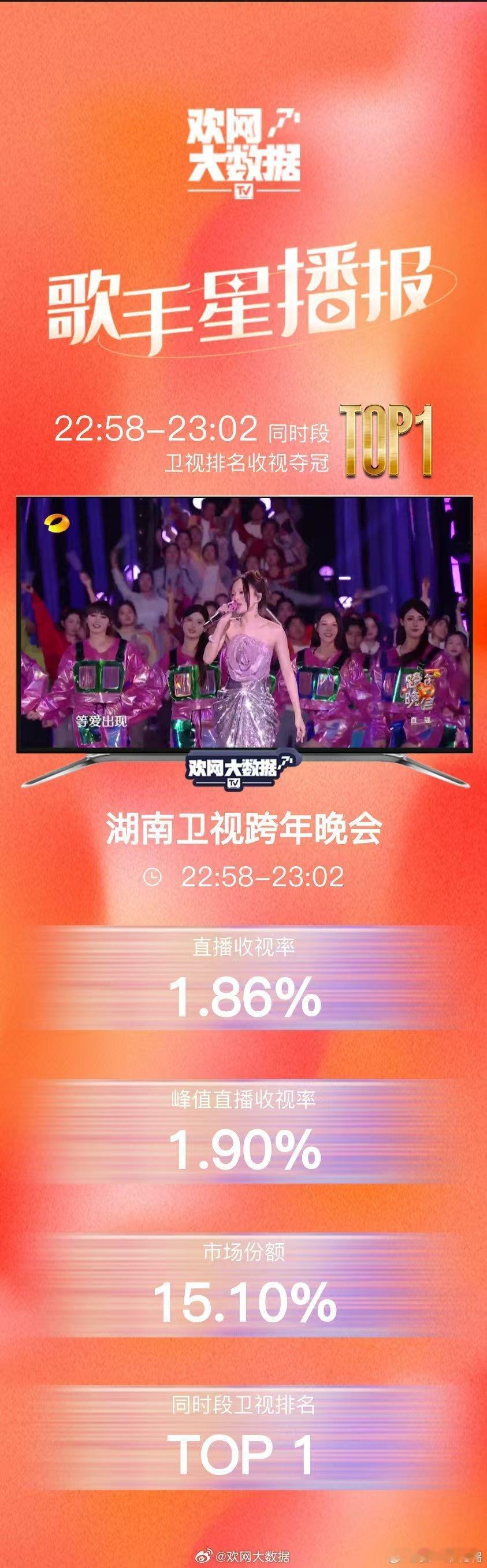张韶涵爆曲唱不完根本唱不完  张韶涵爆曲天后的排面 张韶涵六首金曲连唱，从青春回