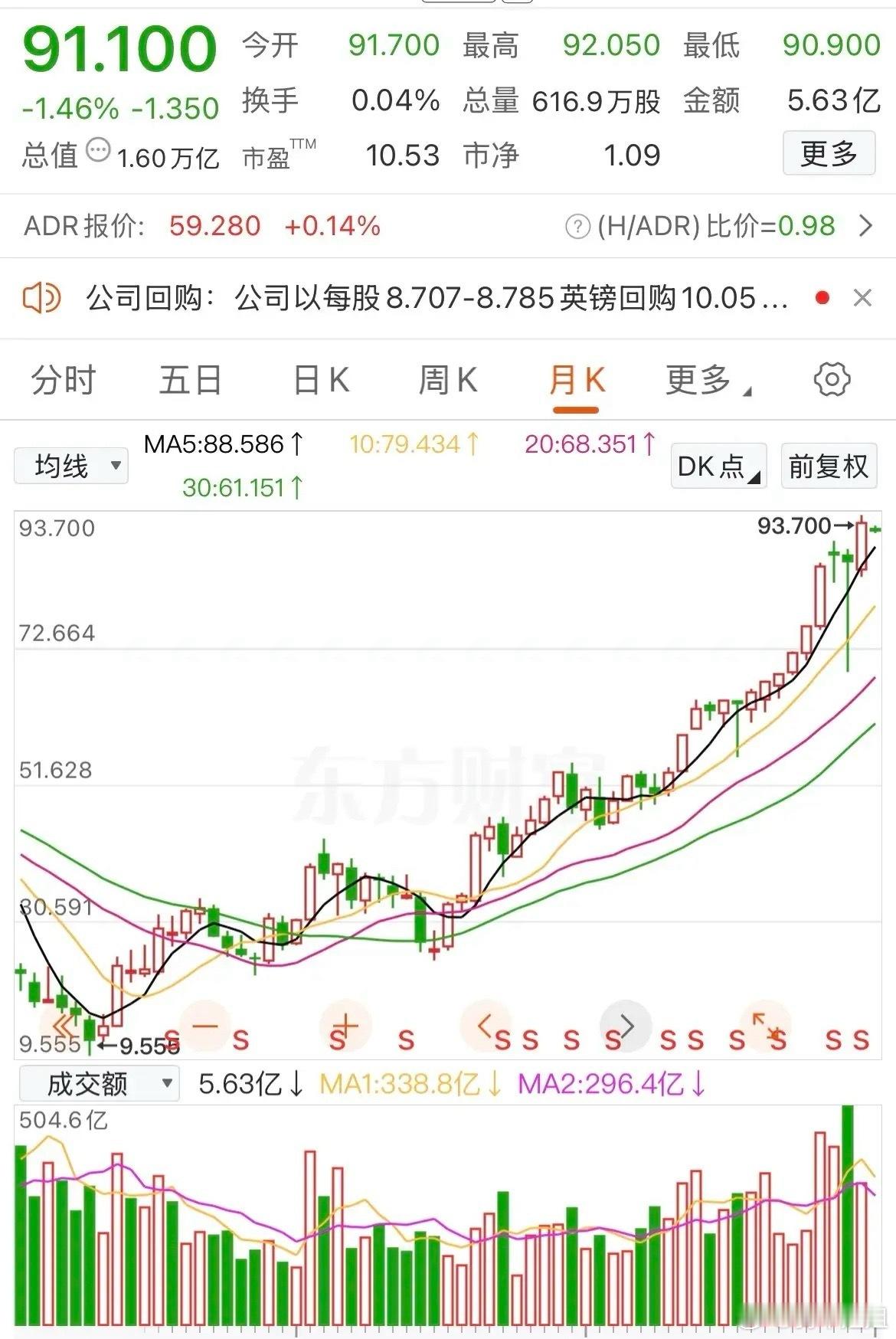 某银行股竟然可以从9元涨到了90多元，这还是我们了解的银行股吗？该股票5年前股价
