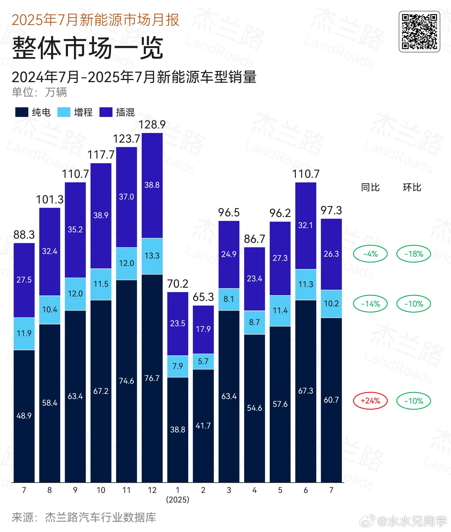 昨天央视的那个启底汽车行业黑公关现象说点感想。我就是制造业出身的，制造业是一个非