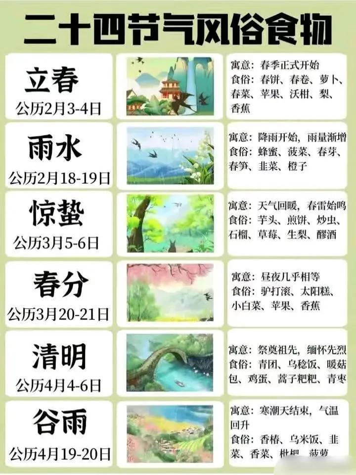 二十四节气风俗食物