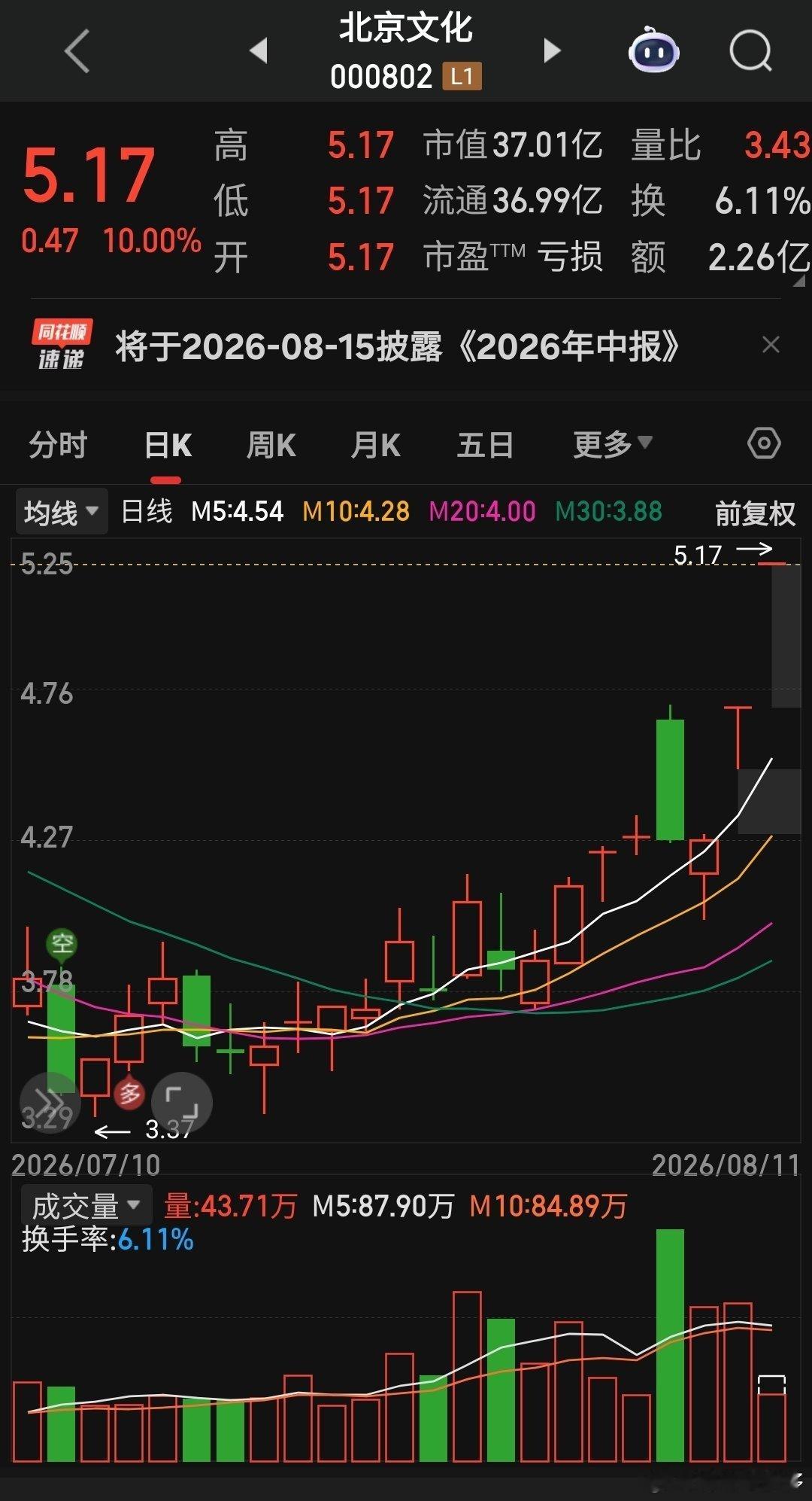 欢迎来龙餐馆那么猛，北京文化一字两连板了 