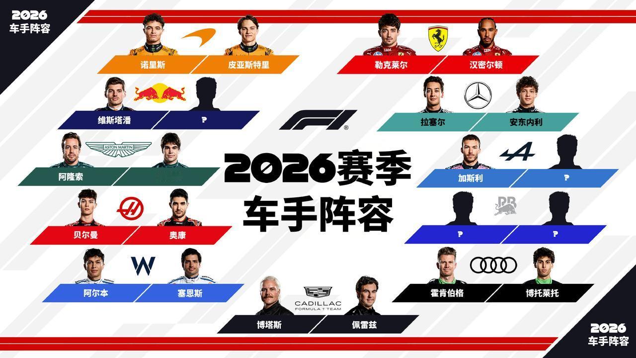 赛车：F1车手席位2026赛季仅剩4席
进度更新：18/22，尘埃已定？未定？