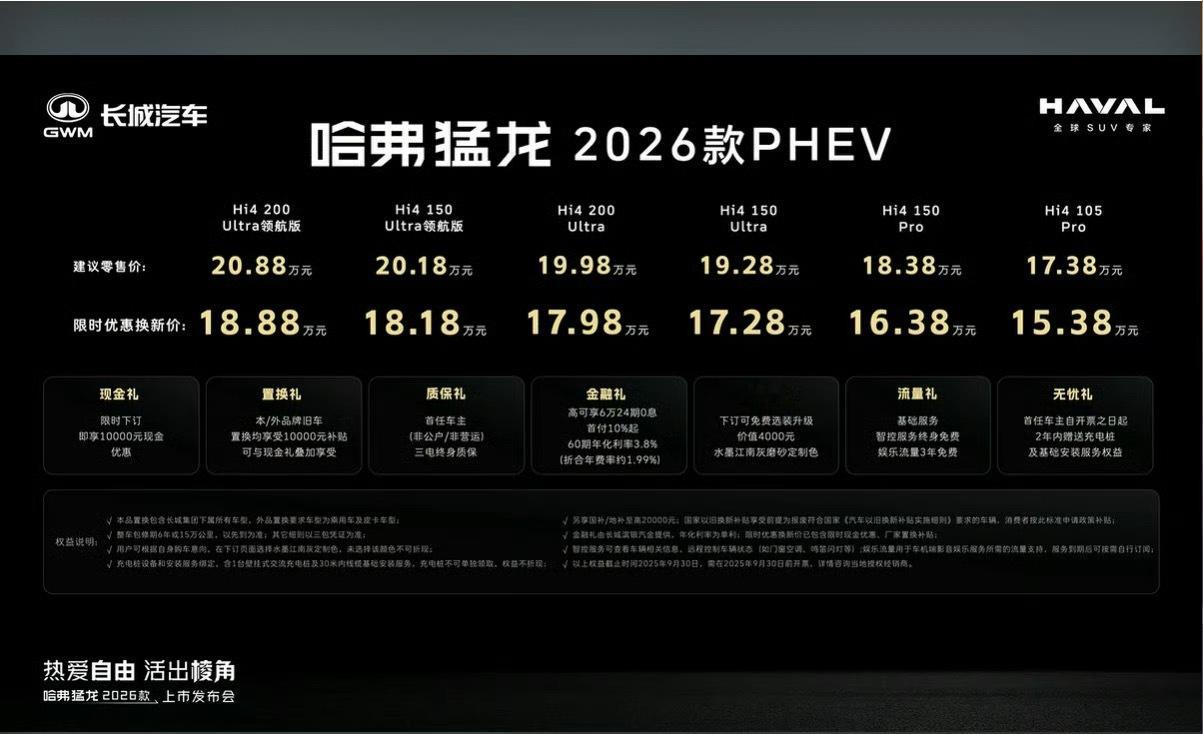 2026 款哈弗猛龙 PHEV 上市价格来了！限时优惠换新价：15.38万元——