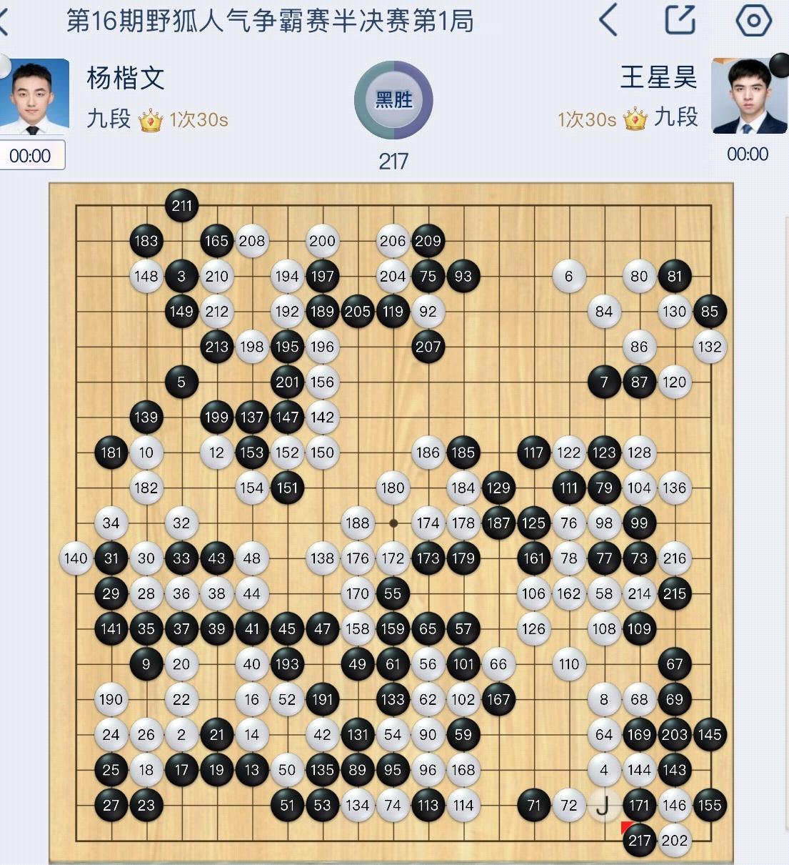 野狐争霸赛半决赛~王星昊战胜杨楷文先声夺人


第16期野狐人气争霸赛第二场半决