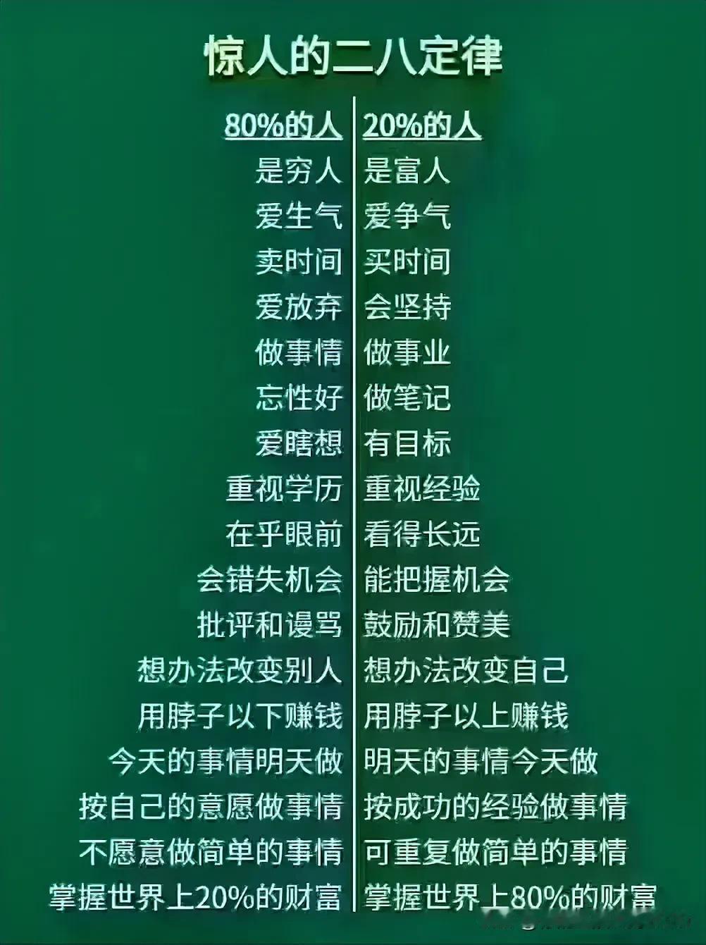 惊人的二八定律。快来看看吧