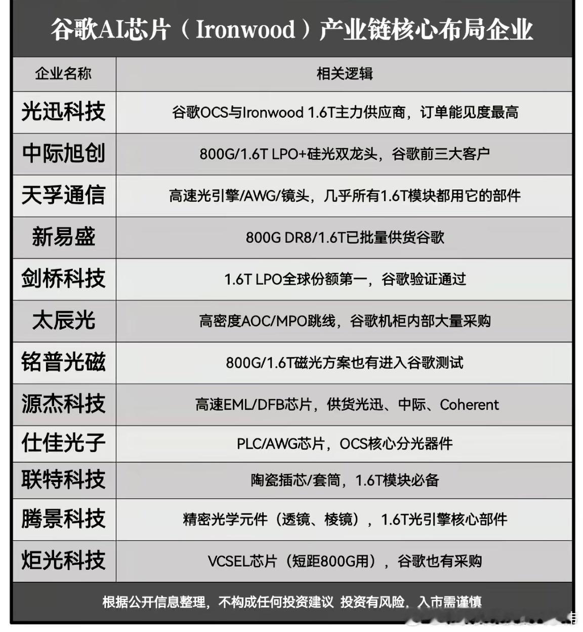 美股8大金刚继续不断历史新高之路，根源还是在于超强的盈利能力，维持了超低的估值和