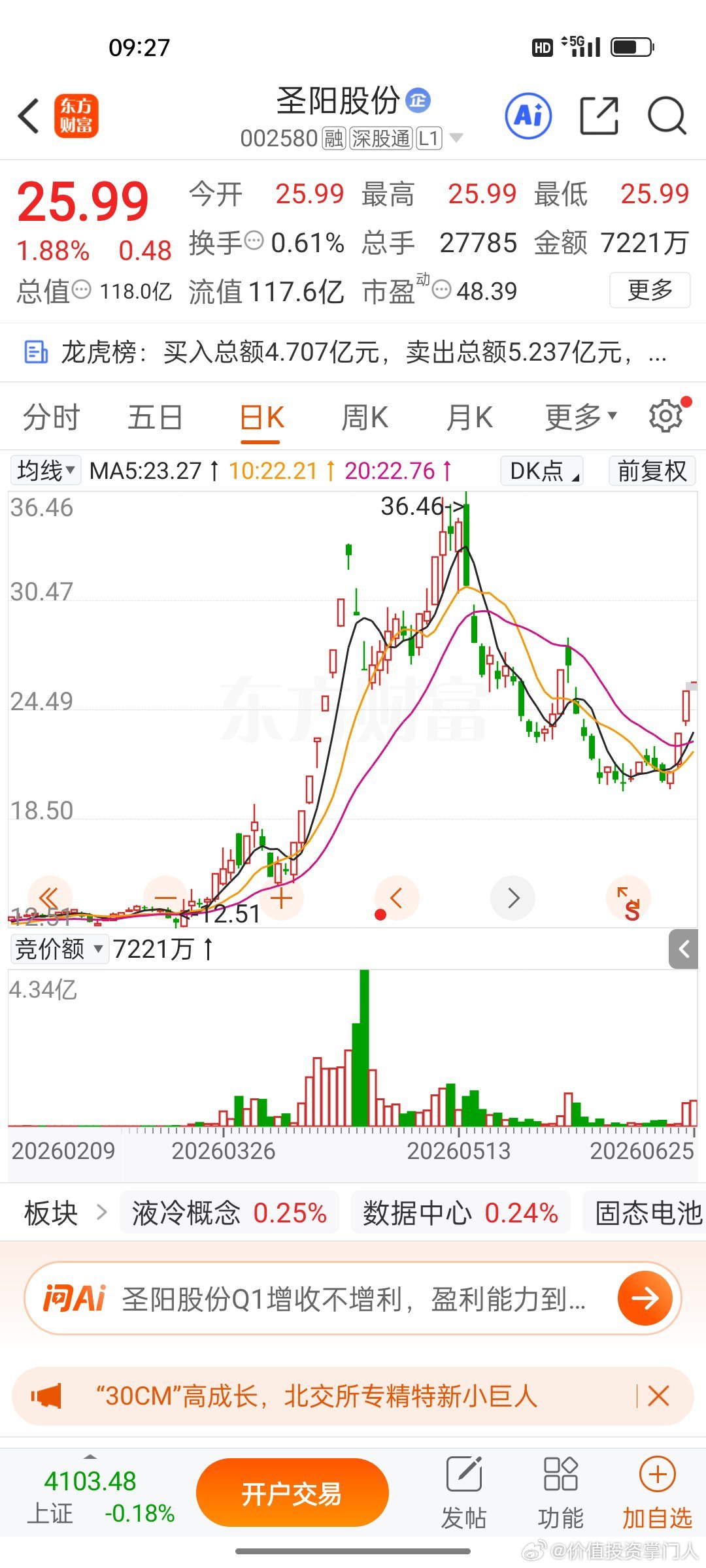 圣阳股份，逢低关注 