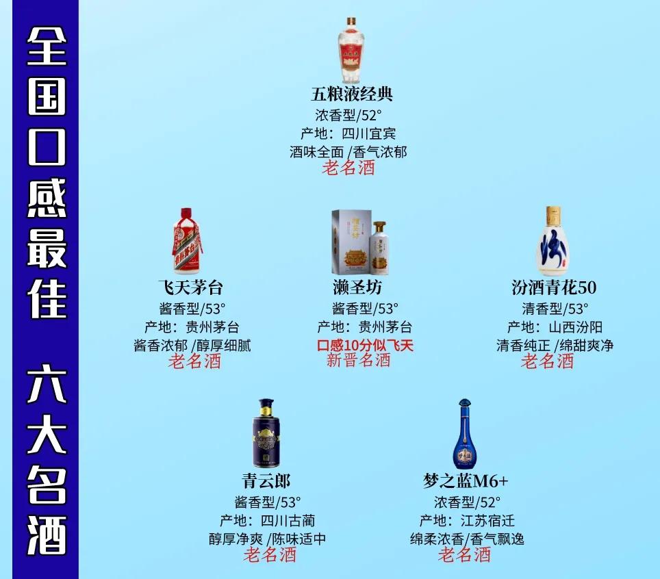 我国酒圈公认的六大名酒公布，全喝过的不简单！

1、五粮液经典
五粮液嫡系产品，