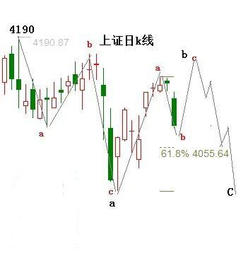 老林看盘：节后大盘怎么走？一张图看懂波浪结构
 
节后开盘，不少朋友都在问：大盘