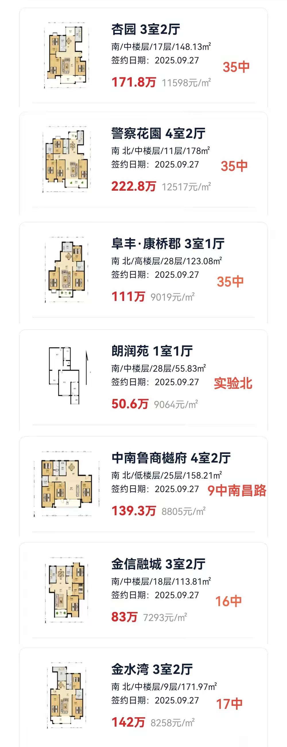 有人说，临沂南坊的房子分化严重，好地段抗跌。其实，现在的行情是普跌，并不是那一种