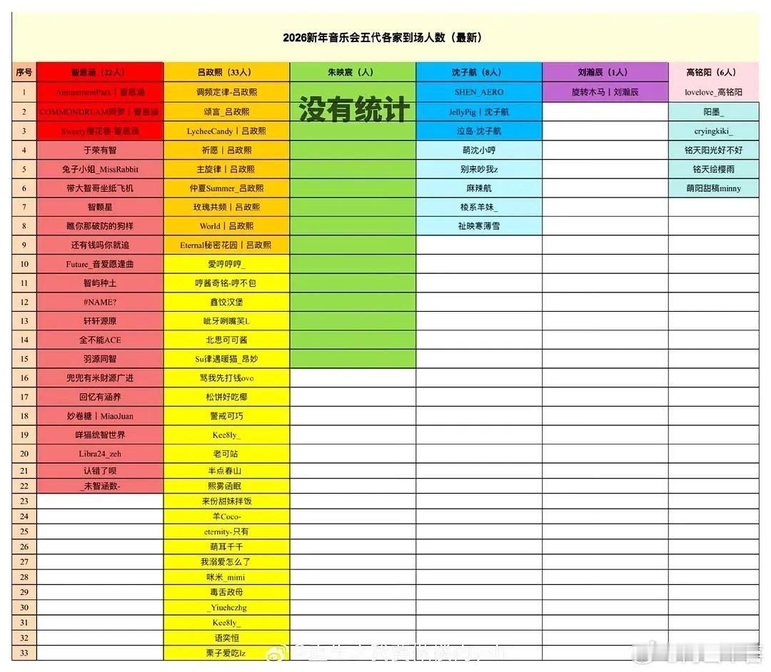 五代究竟是怎么就吸粉了？这么多站姐？发生什么了，他们不是没物料吗？ 