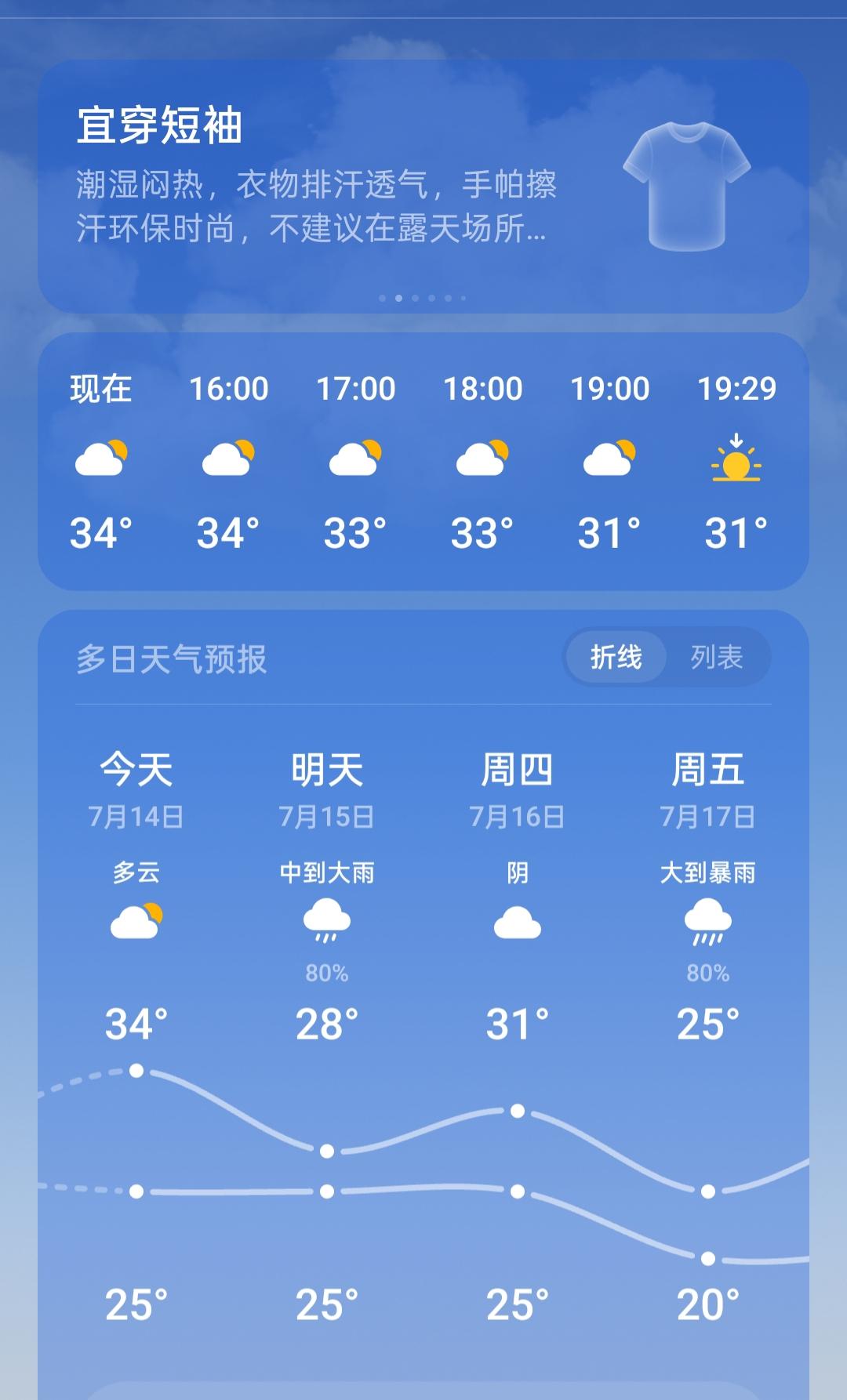 未来几天天气预报，多云转大雨，速备雨具！🌧️这是什么情况？等了三天的台风一点动