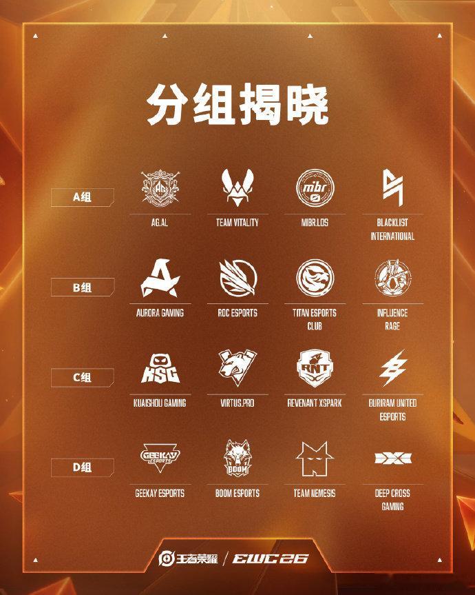 EWC王者荣耀分组结果 KWC分组结果 不少王者电竞爱好者持续蹲守抽签动态，如今