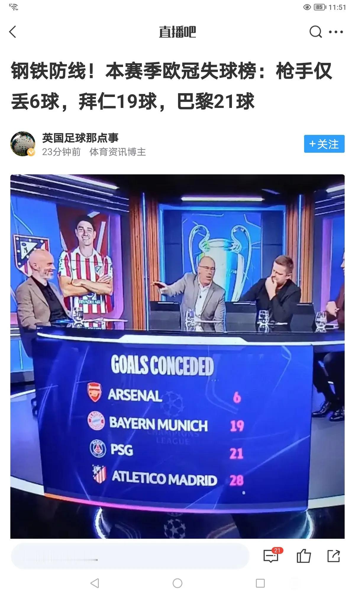 阿森纳最强的还是防守，马竞就是一球没打进被淘汰的。本赛季欧冠才丢6球，远远低于其