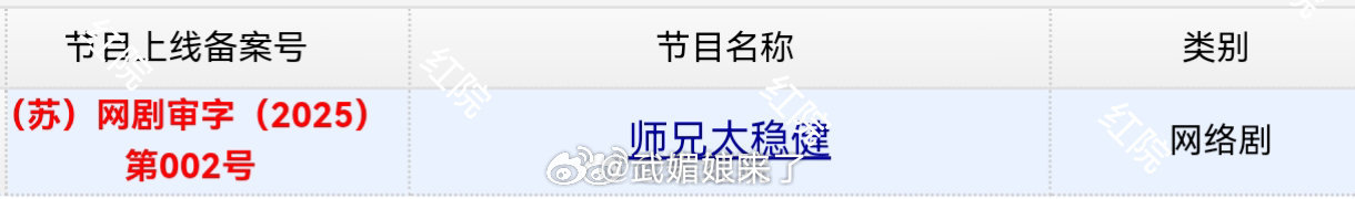 敖瑞鹏、孙珍妮、敖子逸、艾米主演的《师兄太稳健》过审下证了，期待播出 ​​​