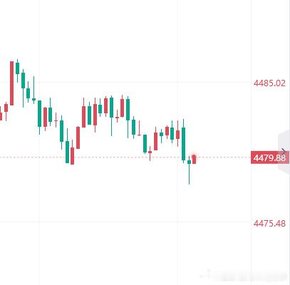 黄金[超话] 犹豫就会败北、吃肉就是现价，直接多！金价黄金 ​​​