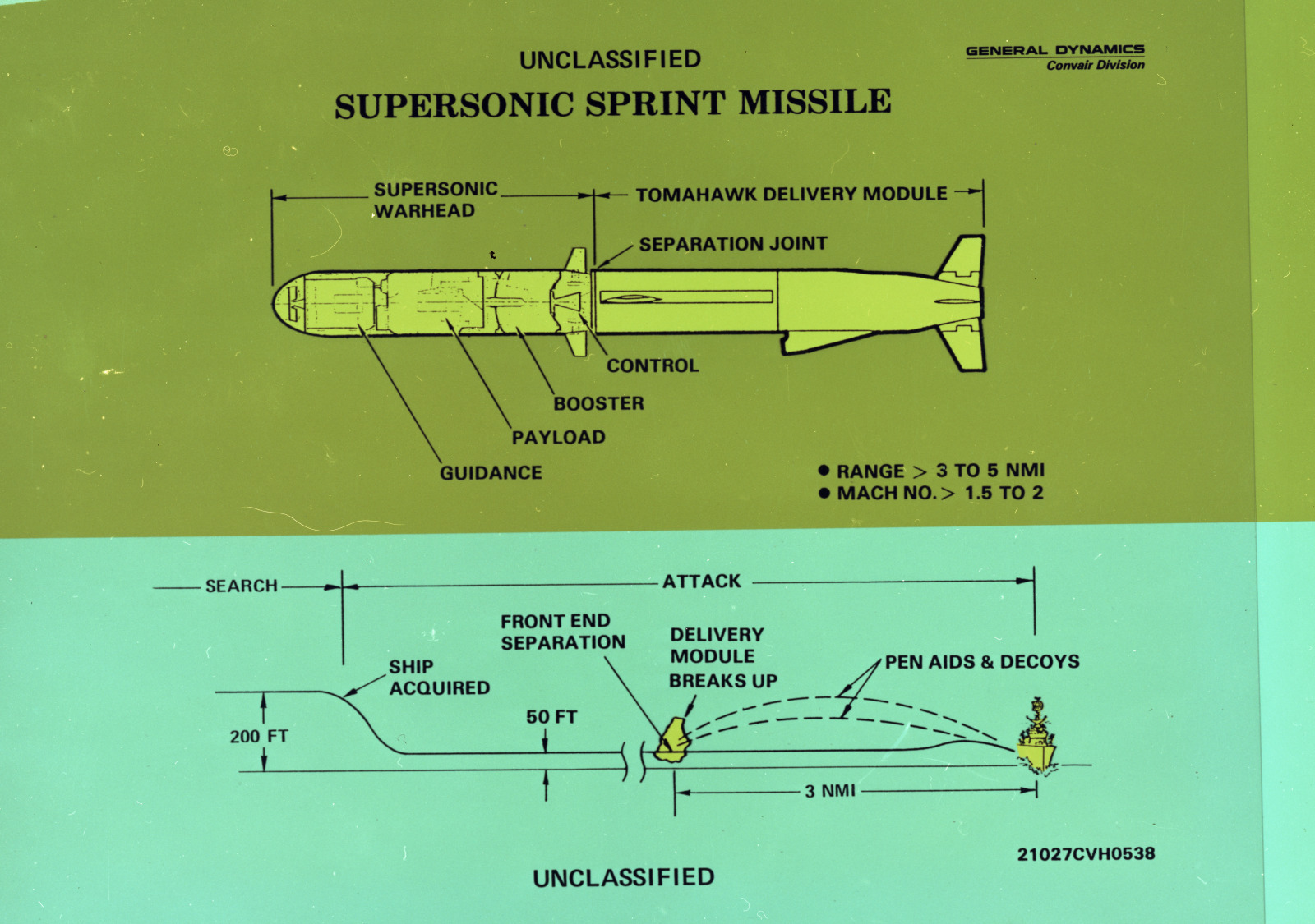 烽火问鼎计划  上世纪80年代美国的”超音速冲刺导弹“（Supersonic S