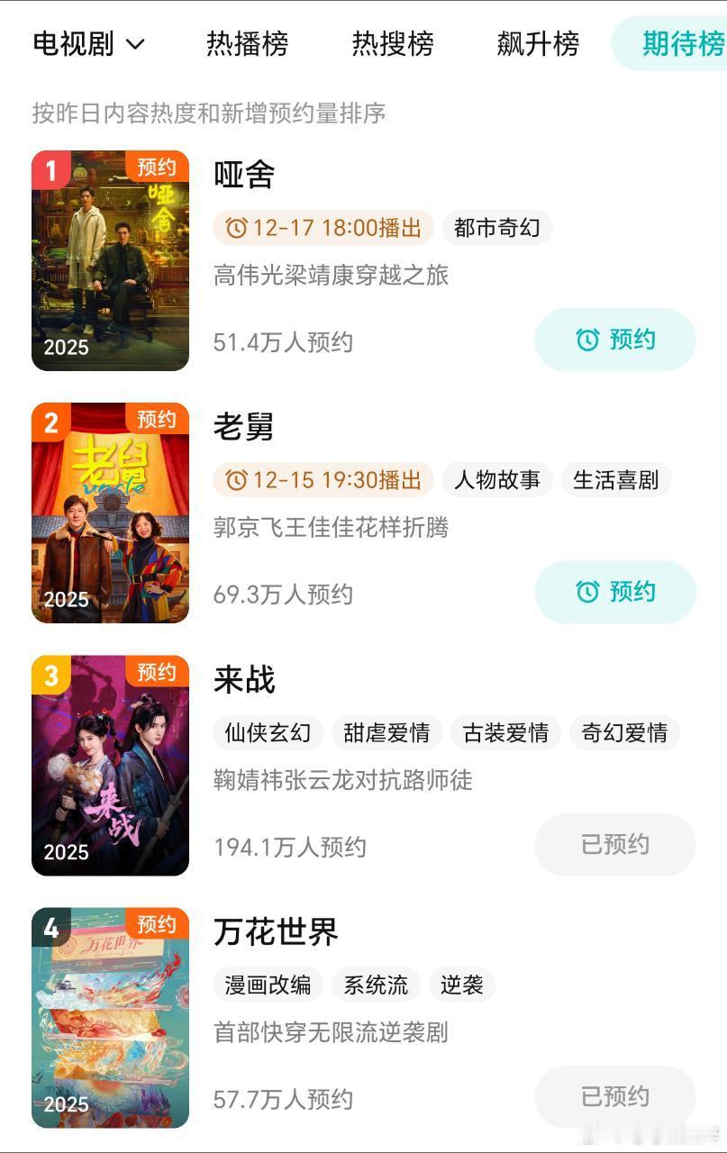 鞠婧祎星光大赏投票破2000万，内娱目前唯一破2000万，昨晚团建开始，带动《来