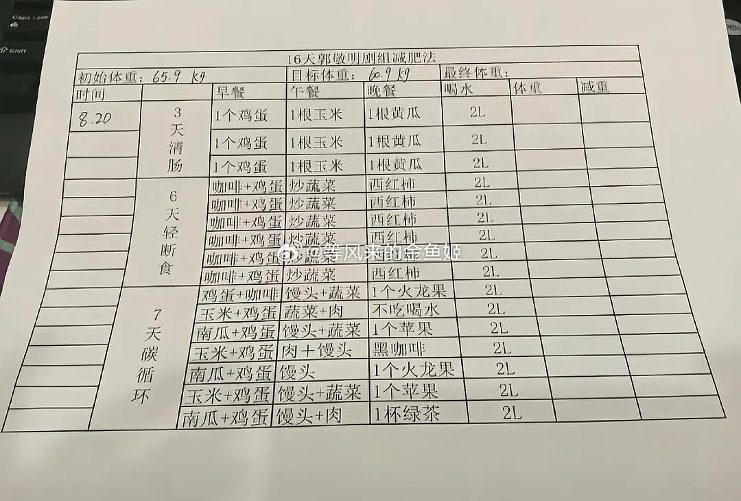 郭敬明剧组这种减肥法，不仅不适合正在生长的青少年，也不适合要上班挤公交车和地铁的