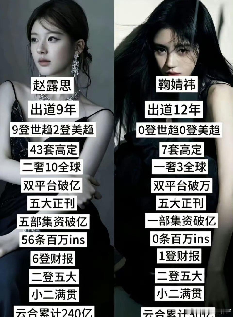 赵露思和鞠婧祎，谁是真正的满分女？ 