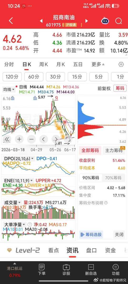 【九牛的重点节点看点】莲花控股的重点节点看点：筹码分布中核科技的重点节点看点：硅