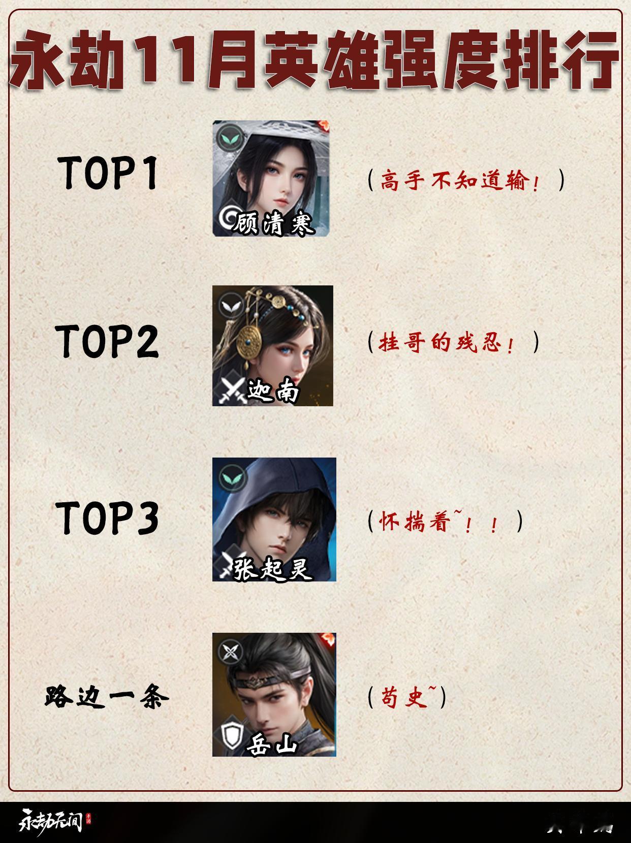 永劫11月英雄单排/双排四排强度排行。
