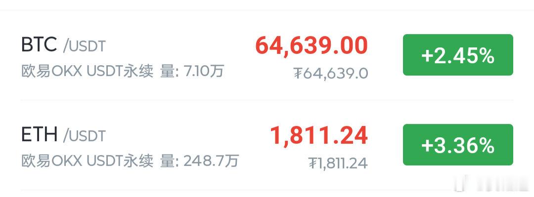 美股纳斯达克平开，内有什么大起大落的，大饼目前依旧还是处于承压状态。大饼早八开盘