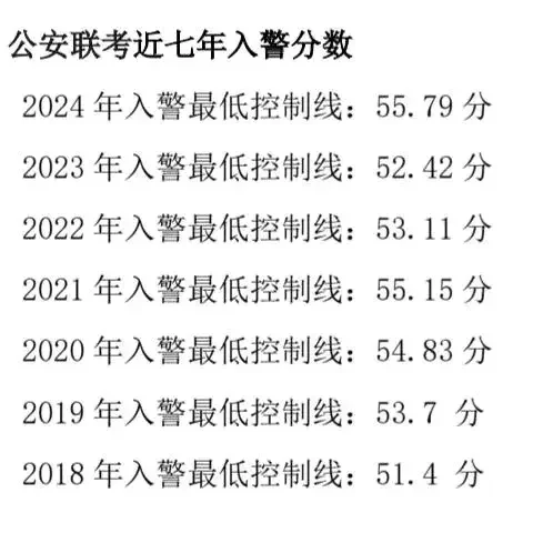 2025河北公安联考选岗情况分析！河北省的选