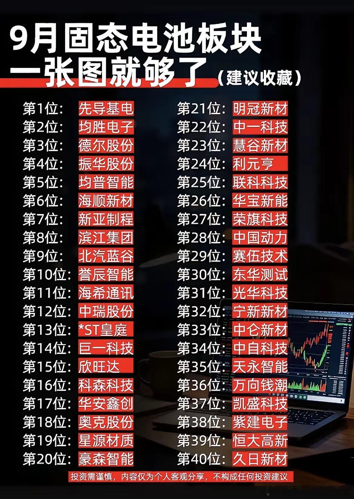 固态电池技术迎来突破预期！40家产业链标的整理！固态电池作为下一代动力电池方向，
