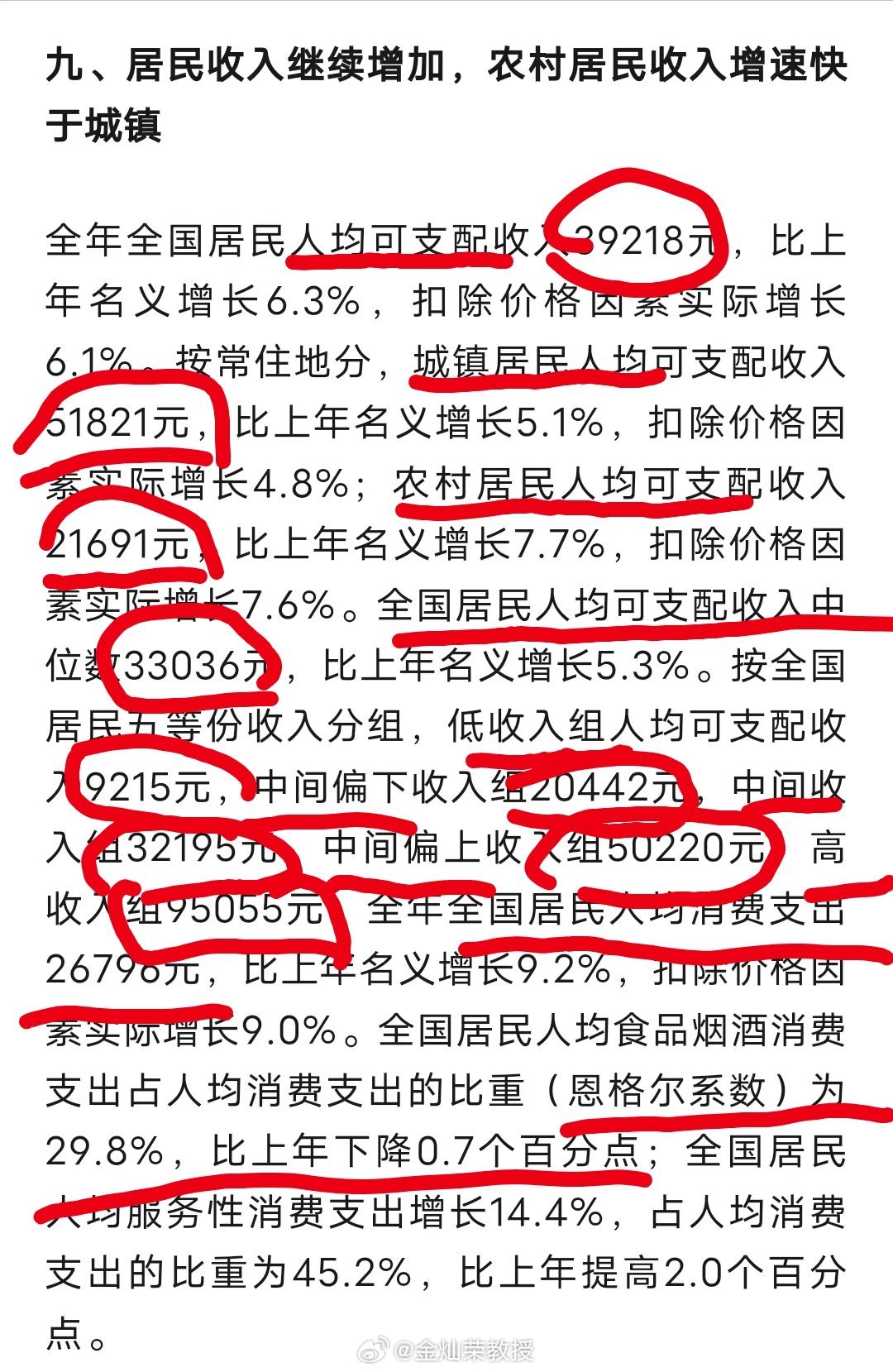 全年全国居民人均可支配收入39218元，比上年名义增长6.3%，扣除价格因素实际