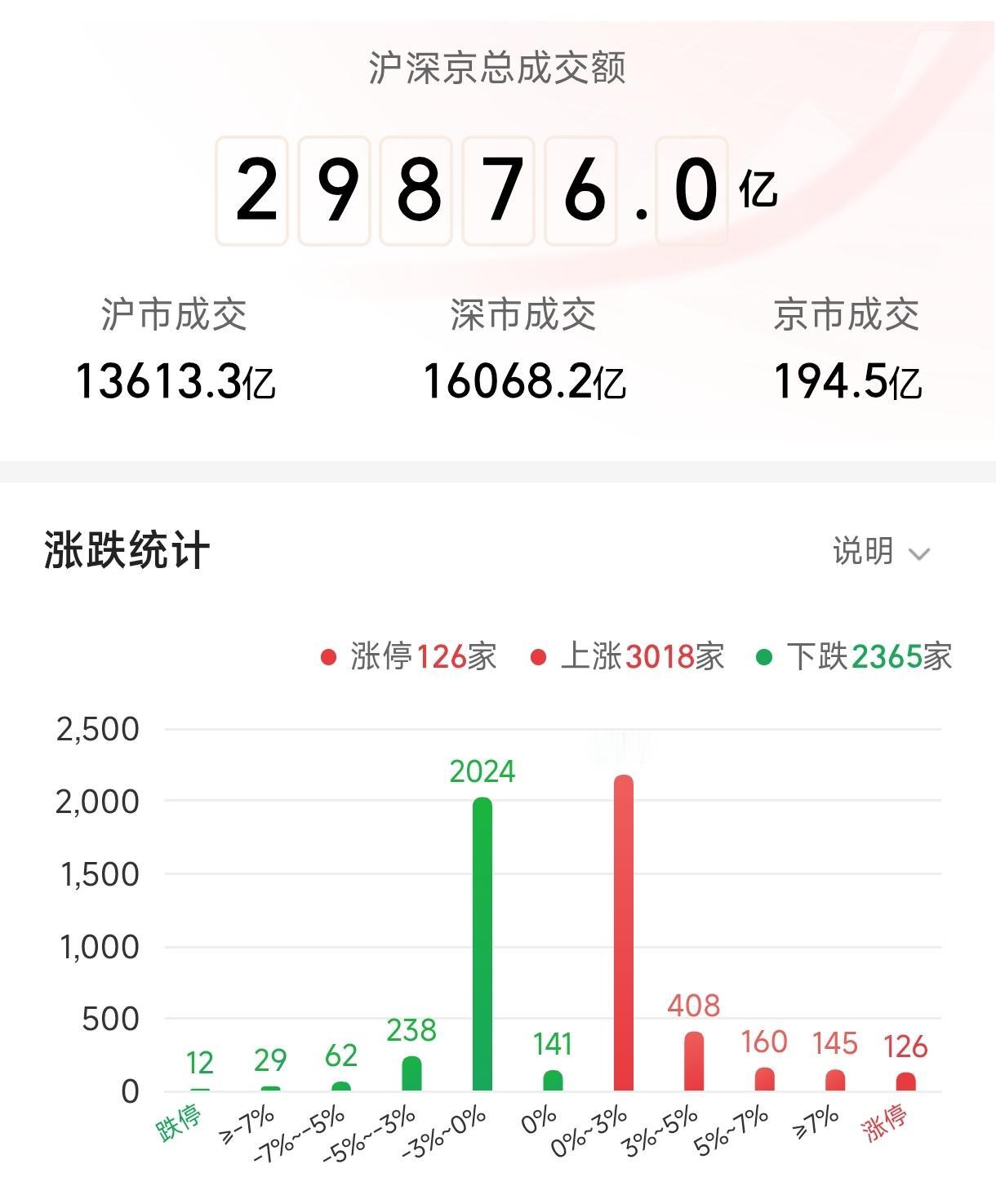 中际旭创、工业富联、中芯国际、华虹公司、中兴通讯等热门题材股大涨。5月28日截至