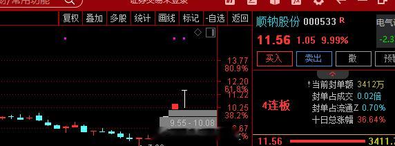 关注  $顺钠股份 sz000533$ :  变压器+算电协同，公司是国内较早进