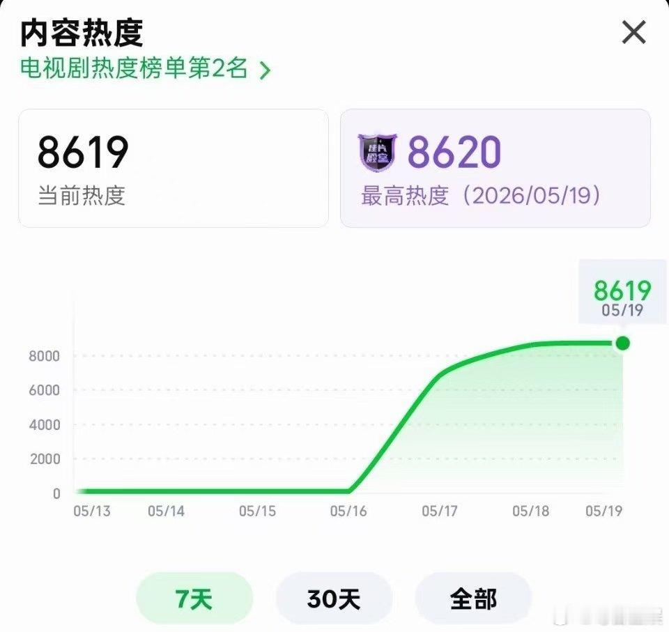 家业破8600了家业破8600破8600了 